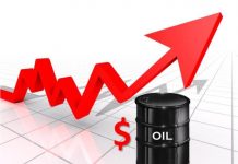 Dầu tiếp tục tăng sau khi OPEC+ thống nhất cắt giảm sản lượng