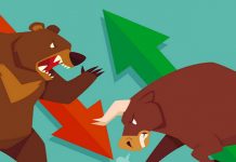 Mô hình nến Bullish Engulfing và Bearish Engulfing