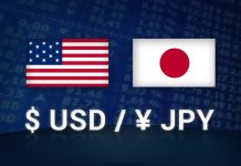 Phân tích xu hướng USD/JPY ngày 21/10/2019