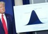 Tổng thống Trump: Nước Mỹ sẽ trải qua ‘hai tuần cực kì đau thương’, dự tính 100.000 – 240.000 người tử vong vì COVID-19