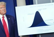 Tổng thống Trump: Nước Mỹ sẽ trải qua ‘hai tuần cực kì đau thương’, dự tính 100.000 – 240.000 người tử vong vì COVID-19