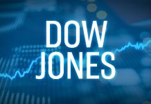 Giảm tiếp 150 điểm, Dow Jones giảm phiên thứ 4 liên tiếp