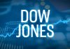 Dow Jones sụt 600 điểm, S&P 500 mất 1.7% trong phiên giảm mạnh nhất từ tháng 5/2021