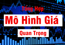 Các Mô Hình Giá Quan Trọng Cần Nhớ