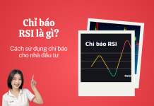Chỉ báo RSI là gì? Hướng dẫn sử dụng chỉ báo hiệu quả