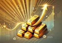 Vàng tăng giá sáng đầu tuần, nhà đầu tư thận trọng trước sự kiện của Fed