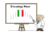 Mô hình Evening Star – Mô Hình Sao Hôm và Cách Giao Dịch Chi Tiết