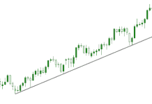 Hướng Dẫn Chi Tiết Sử Dụng Trendline Trong Giao Dịch