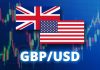 Phân tích GBP/USD hôm nay 17/3/2026: Đồng bảng chịu áp lực, USD vẫn chiếm ưu thế